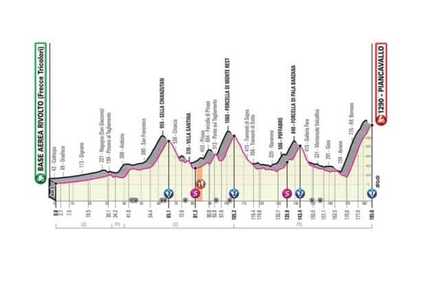profil-etape-15-giro-2020-615x420.jpg