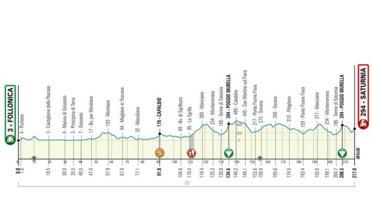 Présentation de la 3e étape de Tirreno-Adriatico 2020
