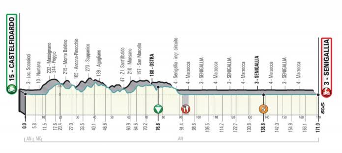 Tirreno-Adriatico 2020 étape 6