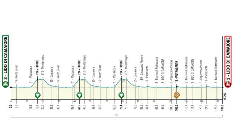 Présentation de la 1e étape de Tirreno-Adriatico 2020