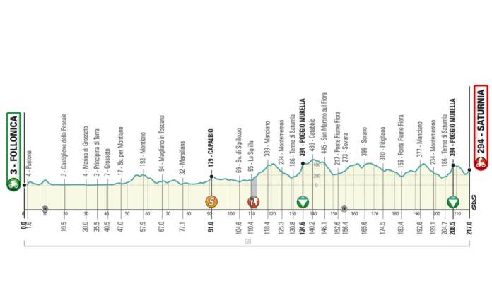 Tirreno-Adriatico 2020 étape 3