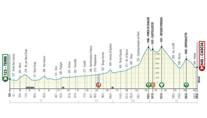 Tirreno-Adriatico 2020 étape 4