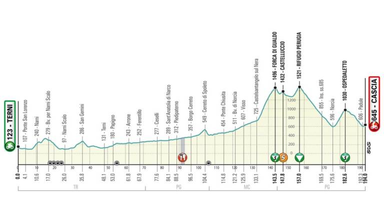 Présentation de la 4e étape de Tirreno-Adriatico 2020