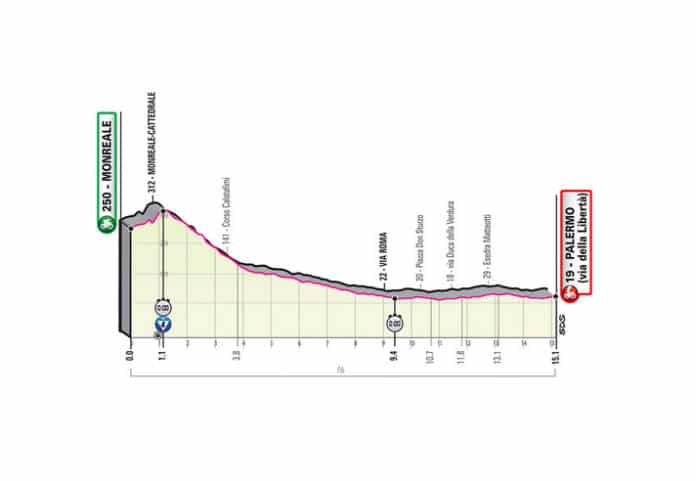 présentation complète étape 1 Giro 2020