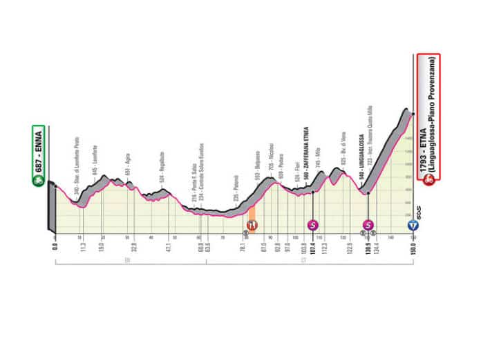 Présentation complète étape 3 Giro 2020 Enna-Etna