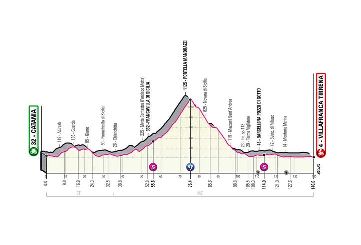 Présentation étape 4 Giro 2020