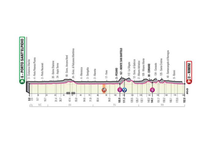 Présentation de la 11e étape du Giro 2020 qui s'achève à Rimini