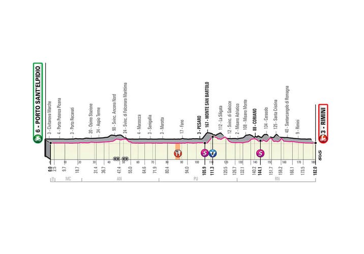 Présentation de la 11e étape du Giro 2020