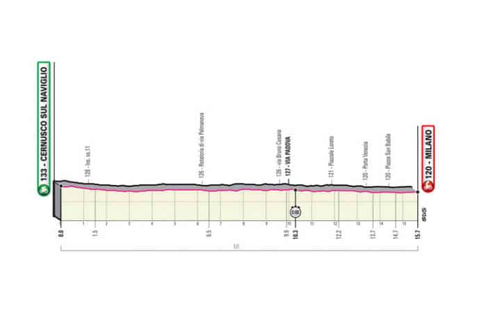 Profil de la 21e étape du Giro 2020
