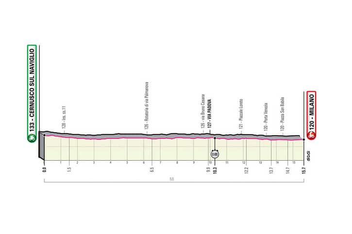 Présentation complète étape 21 Giro 2020, clm ind.