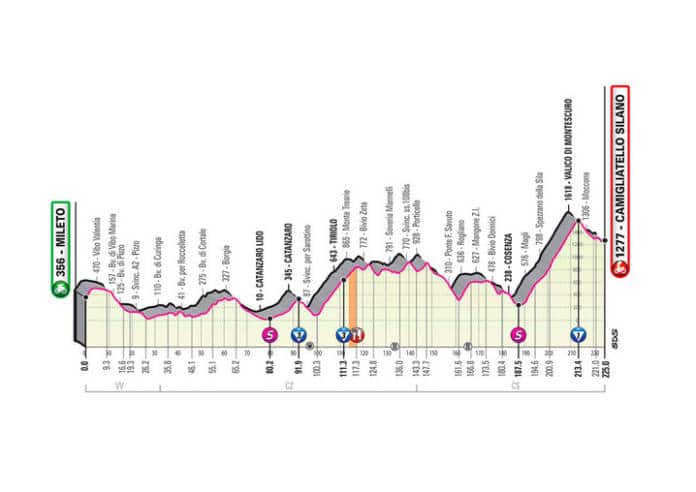 Présentation et profil étape 5 Giro 2020