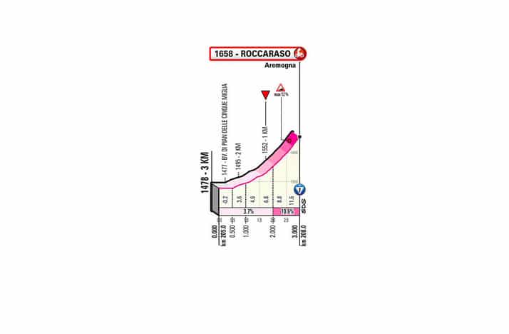 Montée finale de Roccaraso. Etape 9 du Giro 2020