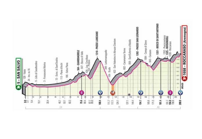 Profil de la 9e étape du Giro 2020 San Salvo Roccaraso