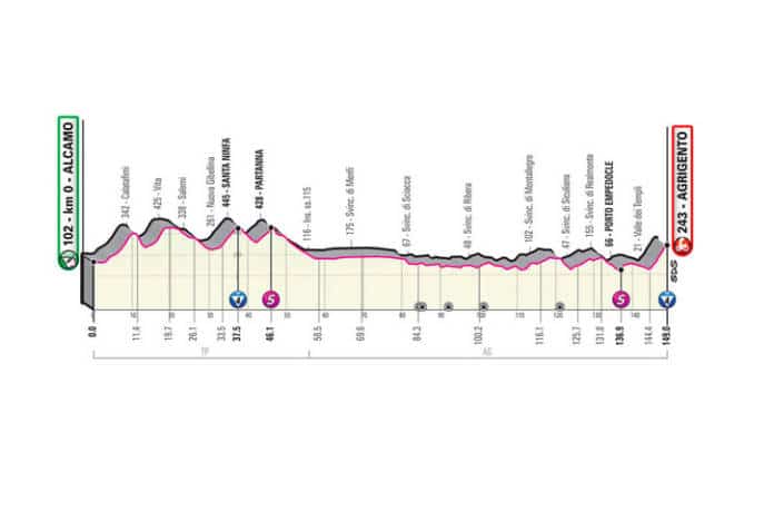 Présentation étape 2 Giro 2020 dimanche 4 octobre