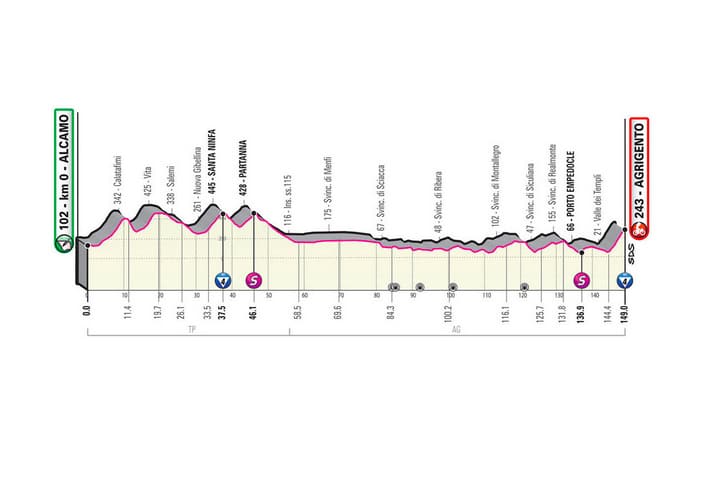 Présentation étape 2 Giro 2020