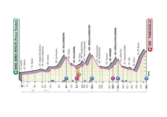 Profil de la 15e étape du Giro 2020 arrivée au sommet à Piancavallo
