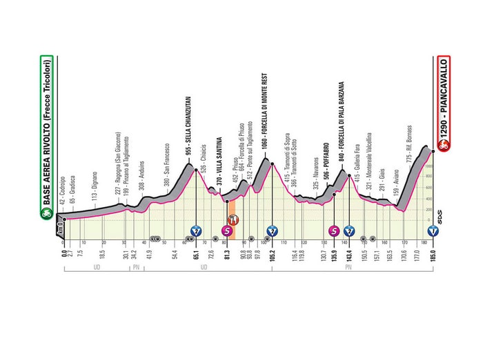 Présentation complète et profil étape 15 Giro 2020
