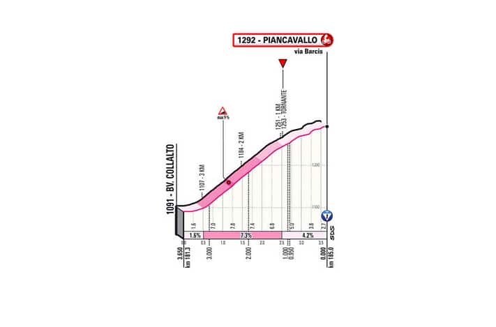 Giro 2020 étape 15 : La montée finale de Piancavallo avec arrivée au sommet. 