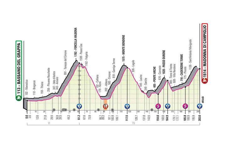 Présentation complète et profil de la 17e étape du Giro 2020