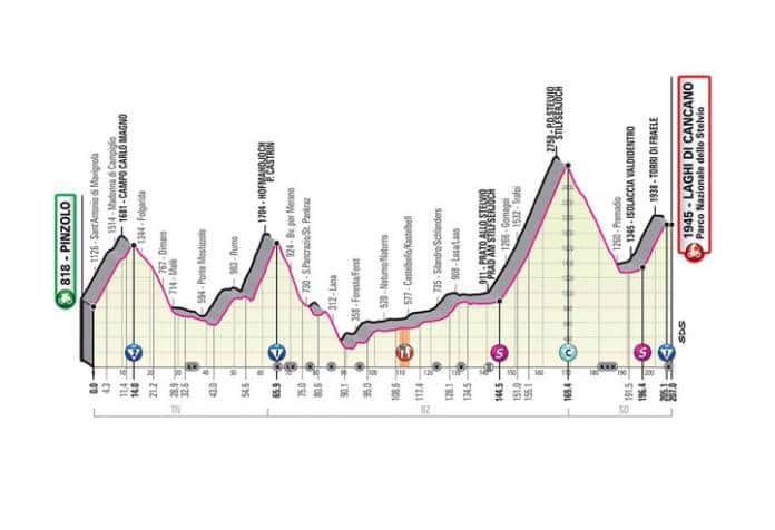 Profil de la 18e étape du Giro 2020