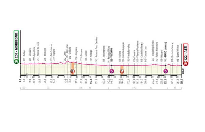 Profil de la 19e étape du Giro 2020