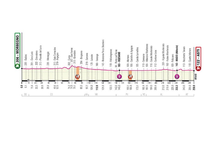 Présentation complète et profil étape 19 Giro 2020