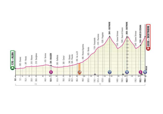 Profil de la 20e étape du Giro 2020