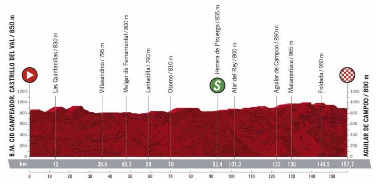Présentation complète et profil étape 9 Vuelta 2020