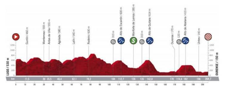 Présentation de la 14e étape de la Vuelta 2020