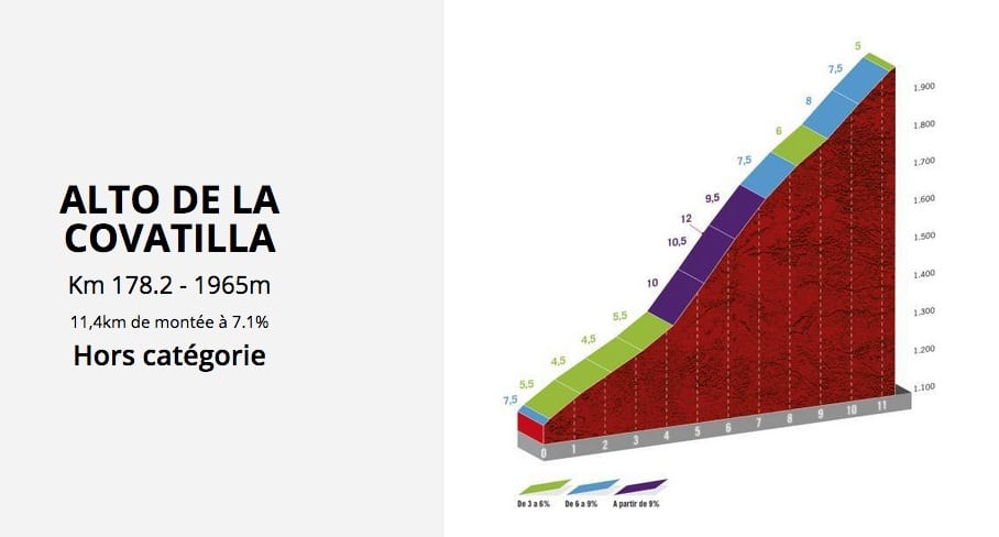 Profil du final de la 17e étape de la Vuelta 2020