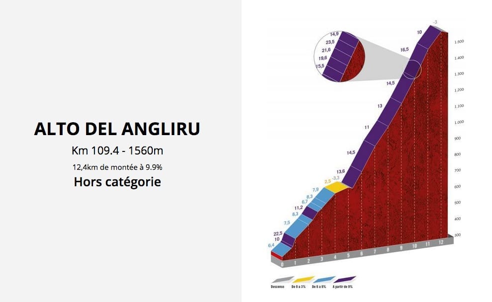 Montée finale de la 12e étape du Tour d'Espagne 2020.