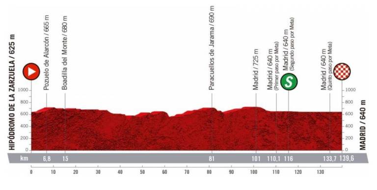 Présentation complète de la 18e étape de la Vuelta 2020