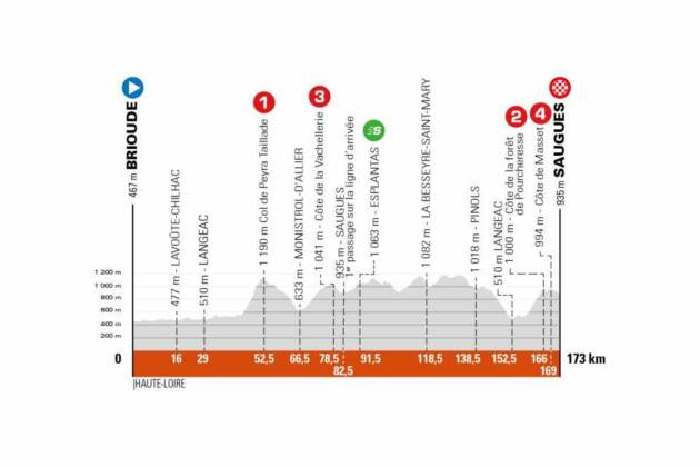 Criterium du Dauphiné 2021 : Le parcours très montagneux a ...