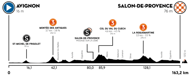 Présentation de la 4e étape du Tour de La Provence 2021