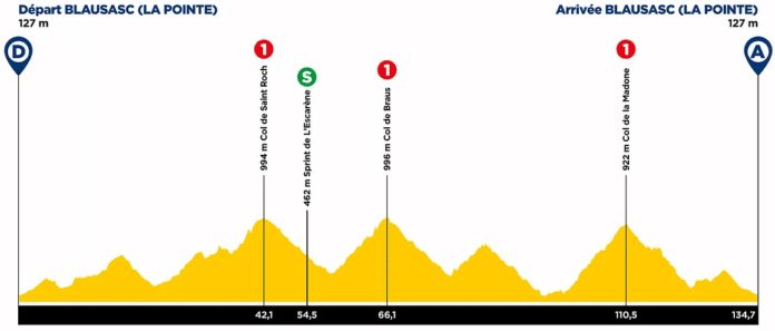 Final montagneux pour la fin du Tour des Alpes-Maritimes et du Var 2021