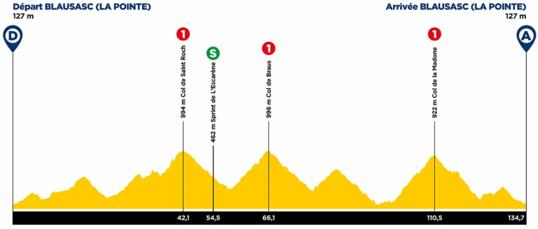 Présentation de la 3e étape du Tour des Alpes-Maritimes et du Var 2021