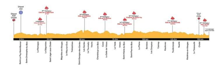 Le parcours complet et les favoris de Cholet – Pays de la Loire 2021