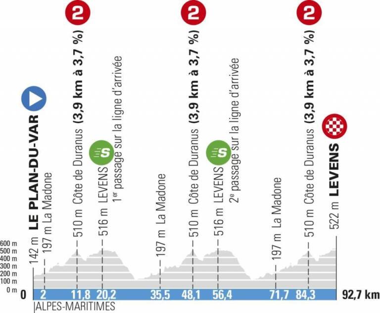 Présentation de la 8e étape de Paris-Nice 2021