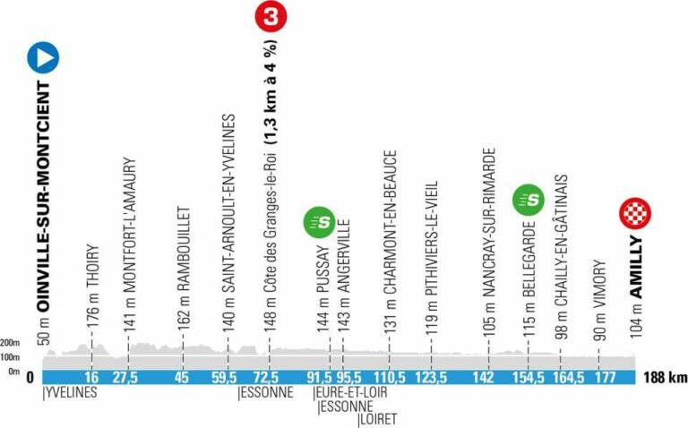 Présentation de la 2e étape de Paris-Nice 2021