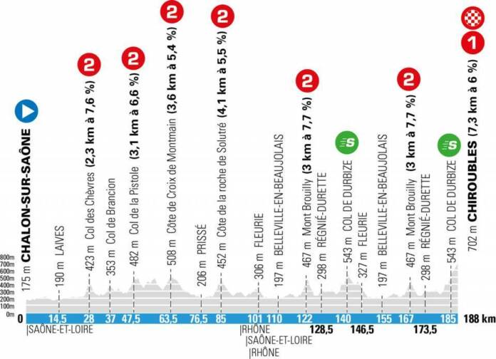 Le profil de la 4e étape de Paris-Nice 2021 de Chalon-sur-Saône à Chiroubles (187,5km).