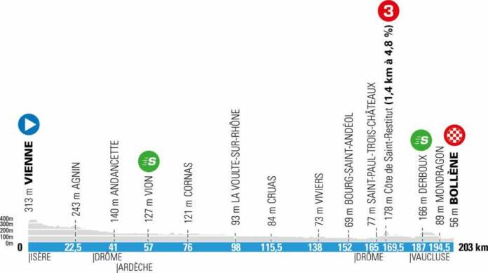 Le profil de la 5e étape de Paris-Nice 2021 de Vienne à Bollène sur 200 kilomètres.