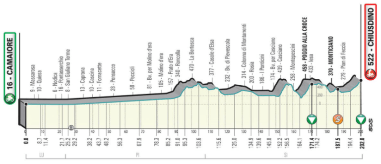 Présentation de la 2e étape de Tirreno-Adriatico 2021
