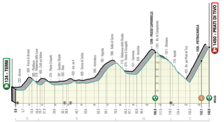 Présentation de la 4e étape de Tirreno-Adriatico 2021