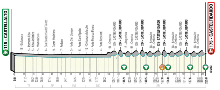 Présentation de la 5e étape de Tirreno-Adriatico 2021