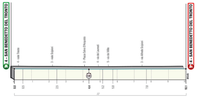 Tirreno-Adriatico 2021 se termine avec son traditionnel chrono