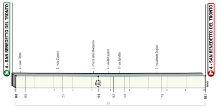 Présentation de la 7e étape de Tirreno-Adriatico 2021