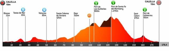 Le Tour de Catalogne 2021 commence avec un profil valloné