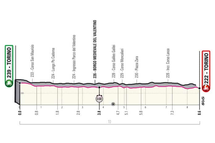 Profil de la 1e étape du Giro 2021
