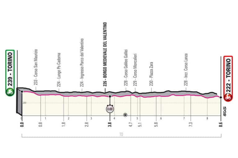 Présentation de la 1re étape du Giro 2021
