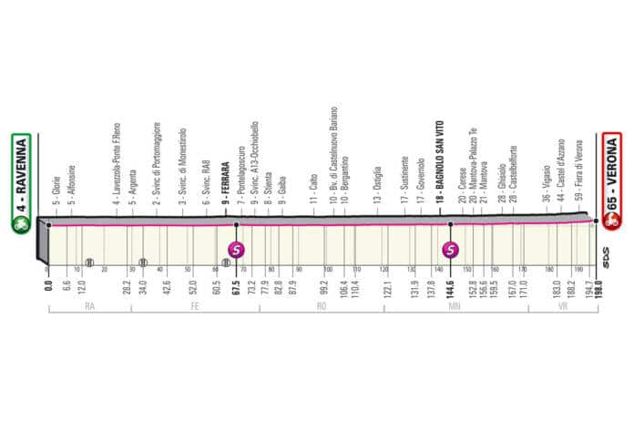 Profil de la 13e étape du Giro 2021